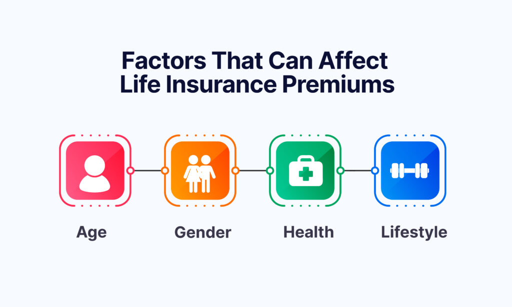 What Affects Universal Life Insurance Cost